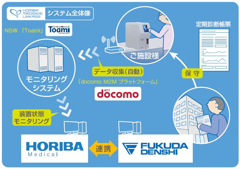 20160826_HORIBA MEDISIDE LINKAGE